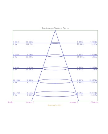 METACRILATO * EMPOTRABLE LED 7W - SMD - 4000K